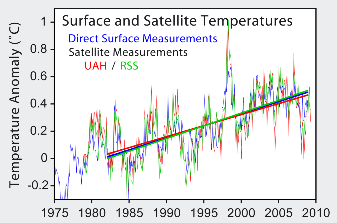 Satellite Temperatures.png