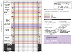 Example chart of an Adult Deterioration Detection System