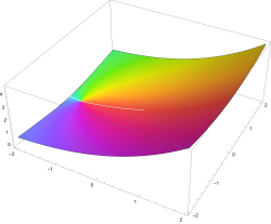 the Bessel Clifford function evaluated at n=3 divided by 22 as C(3 divided 22,z) from -2-2i to 2+2i