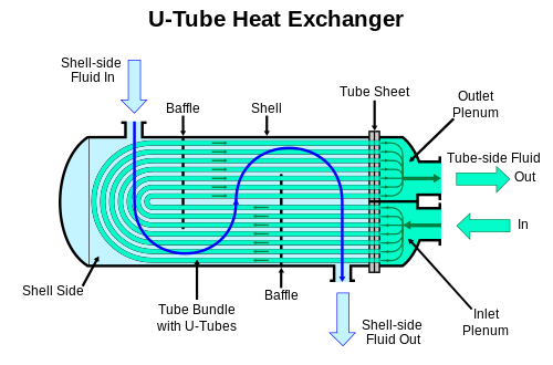 U-Tube Shell and Tube Heat Exchanger