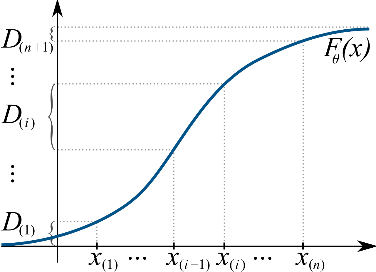 Spacings.svg