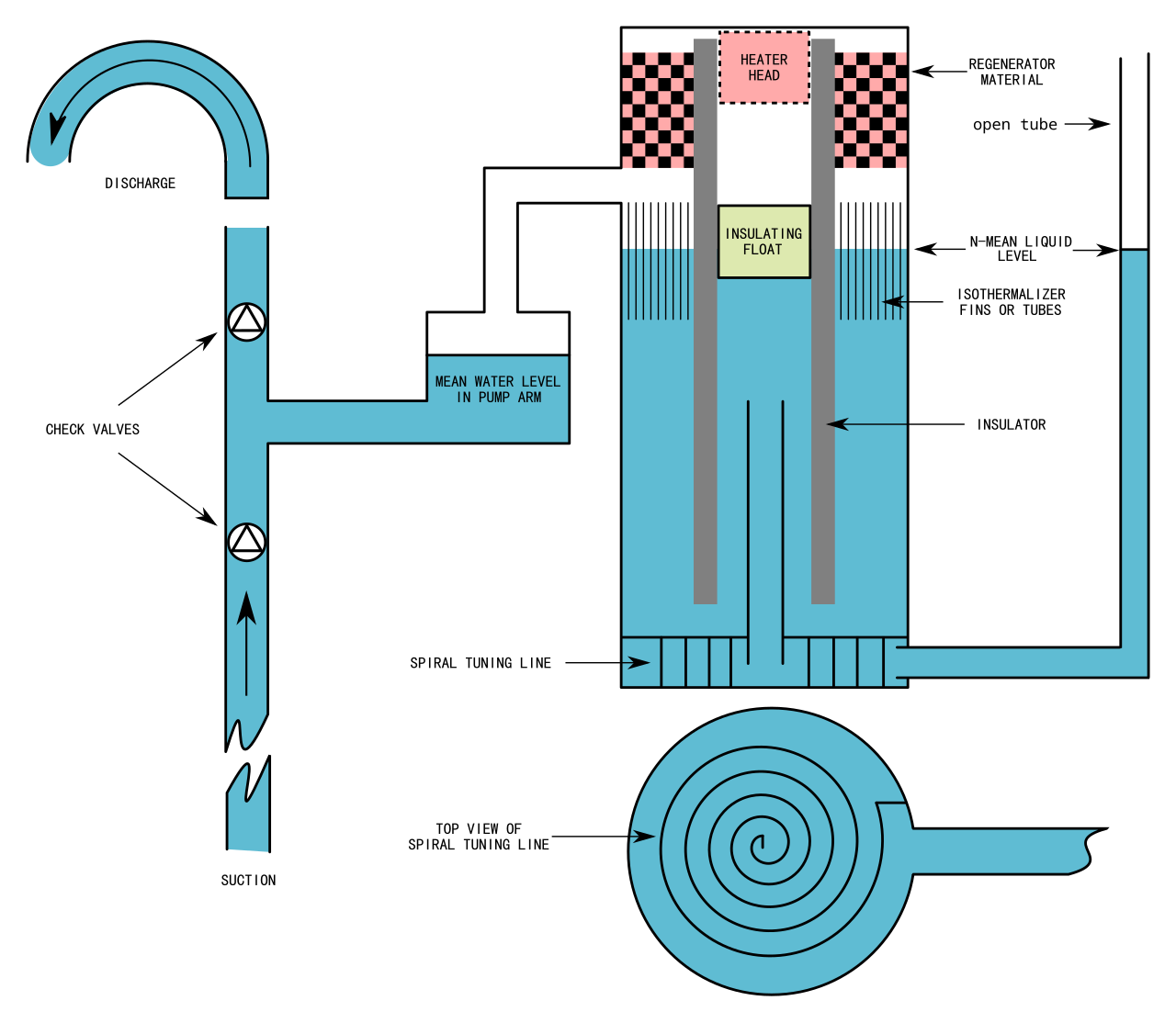 Fluidyne3.svg