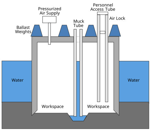 Caisson Schematic