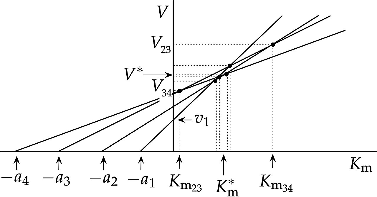 Realistic direct linear plot with errors.jpg