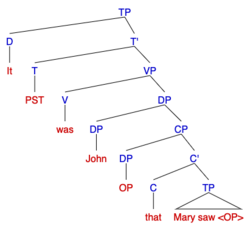 Syntax tree for the it-cleft sentence: "It was John that Mary saw"
