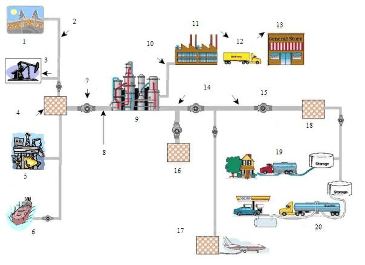 Petroleo pipeline system.jpg