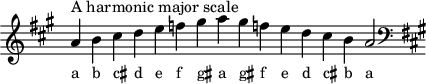 \header { tagline = ##f }
scale = \relative a { \key a \major \omit Score.TimeSignature
a'^"A harmonic major scale" b cis d e f gis a gis f! e d cis b a2 \clef F \key a \major }
\score { { << \cadenzaOn \scale \context NoteNames \scale >> } \layout { } \midi { } }