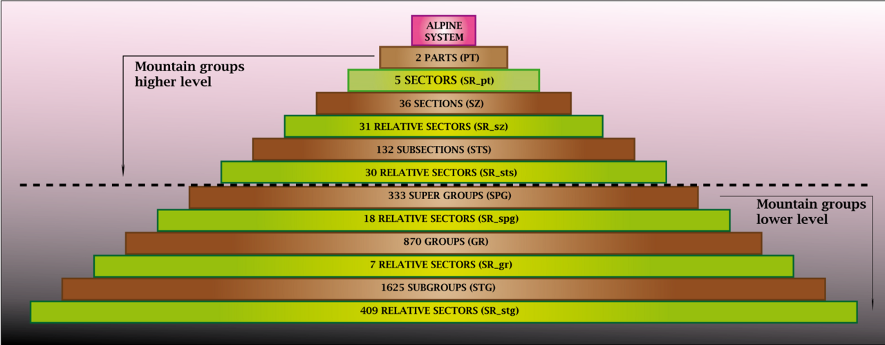 Pyramid soiusa eng.png