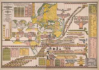 A two-sheet religious chart intended to further Shaker education, by Jacob Skeen, 1887