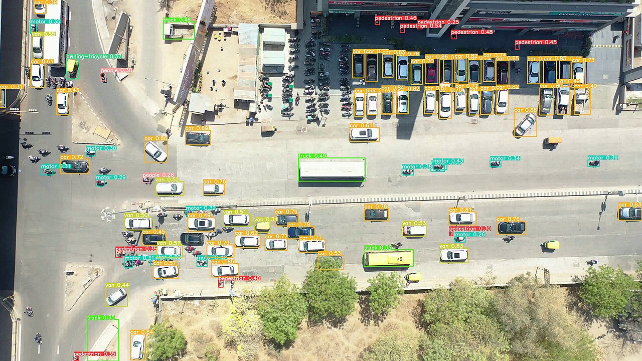Yolov5 (Ariel top view of Ahmedabad, Gujarat, India, 2022).jpg