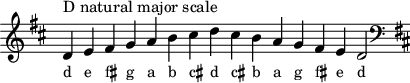
\header { tagline = ##f }
scale = \relative b { \key d \major \omit Score.TimeSignature
  d^"D natural major scale" e fis g a b cis d cis b a g fis e d2 \clef F \key d \major }
\score { { << \cadenzaOn \scale \context NoteNames \scale >> } \layout { } \midi { } }
