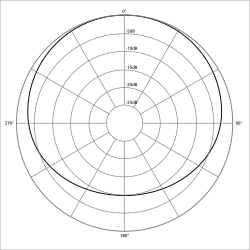 Subcardioid