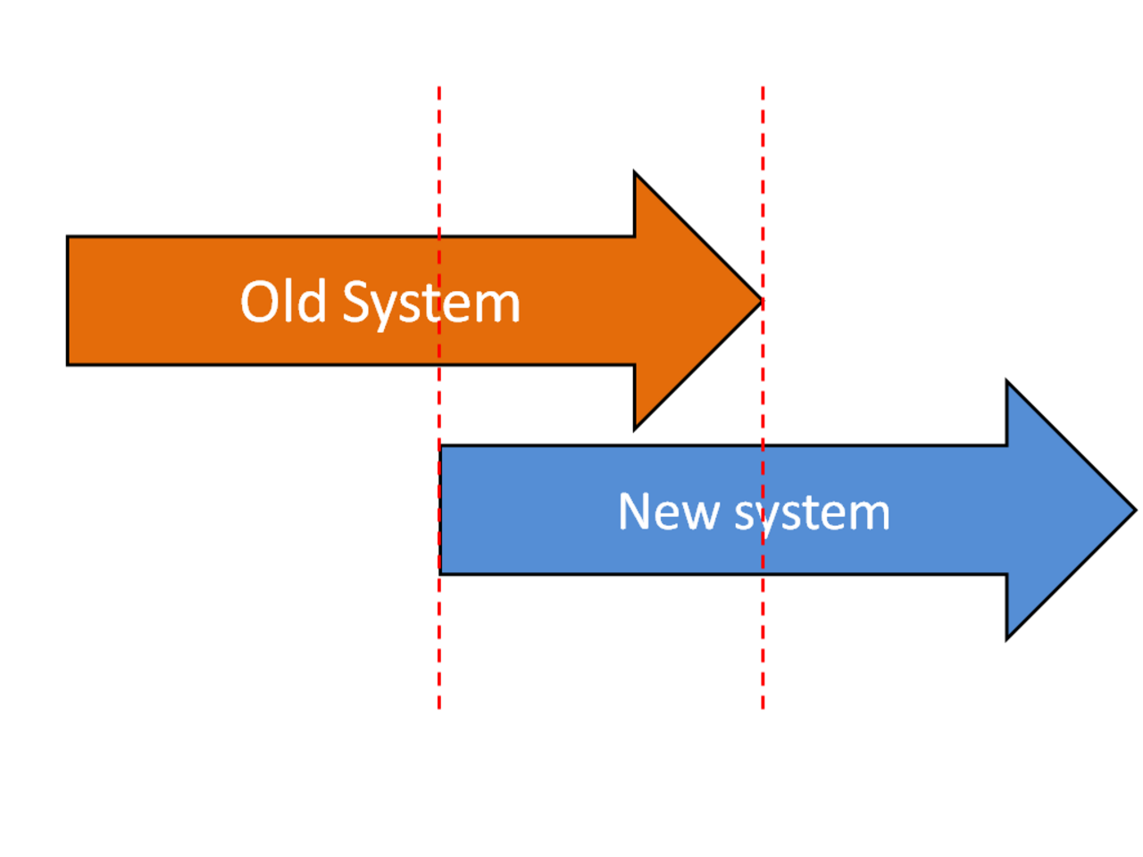 Parallel running.png