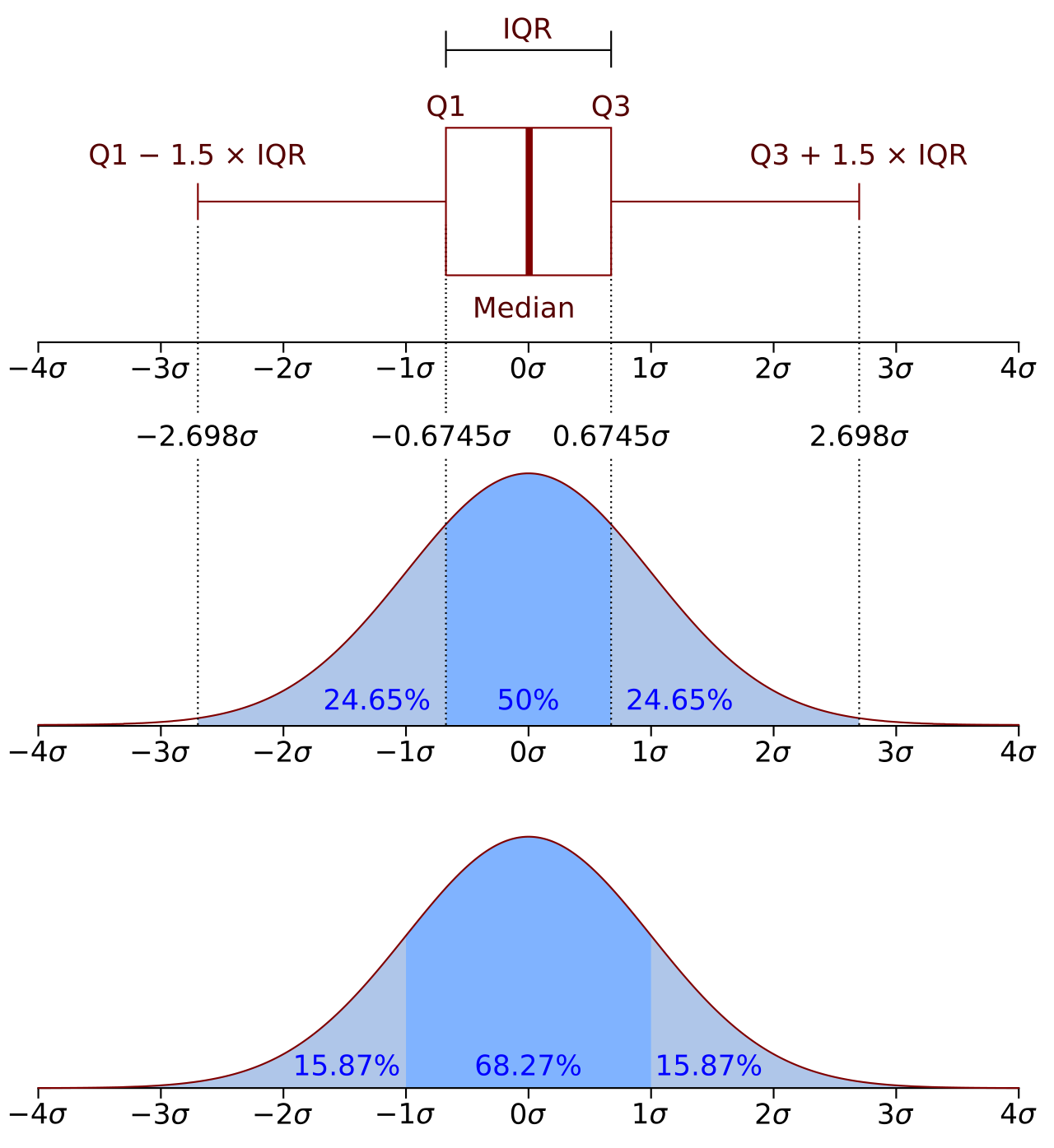 Boxplot vs PDF.svg