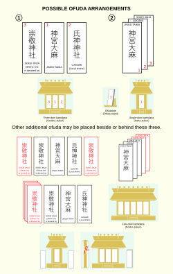 Various possible ways of arranging ofuda (shinsatsu) in a Shinto altar