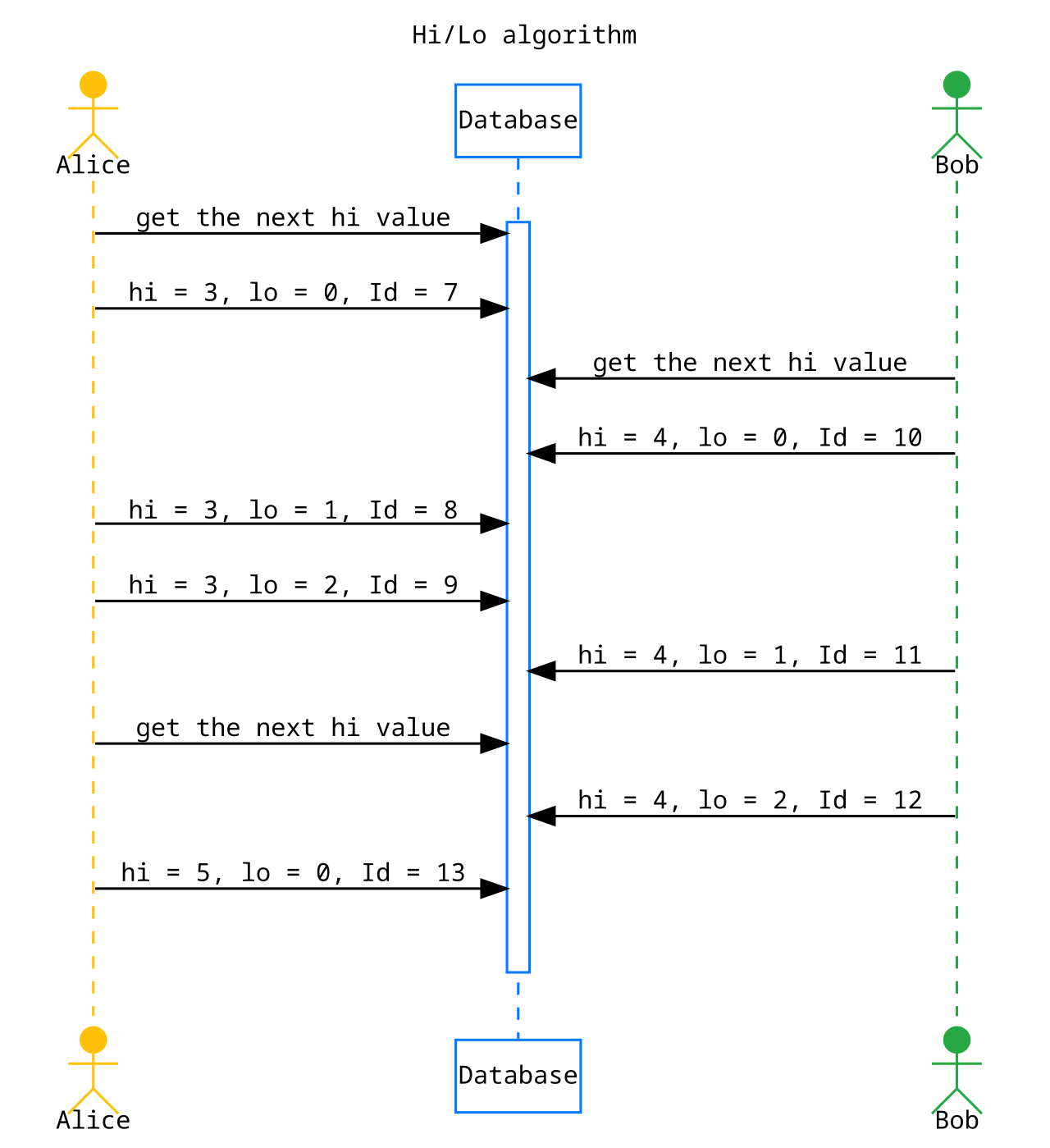 Hilo algorithm.svg
