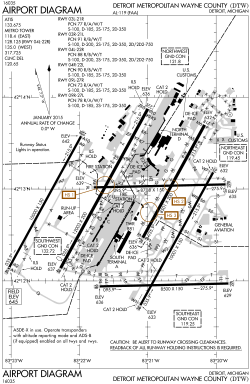 FAA airport diagram
