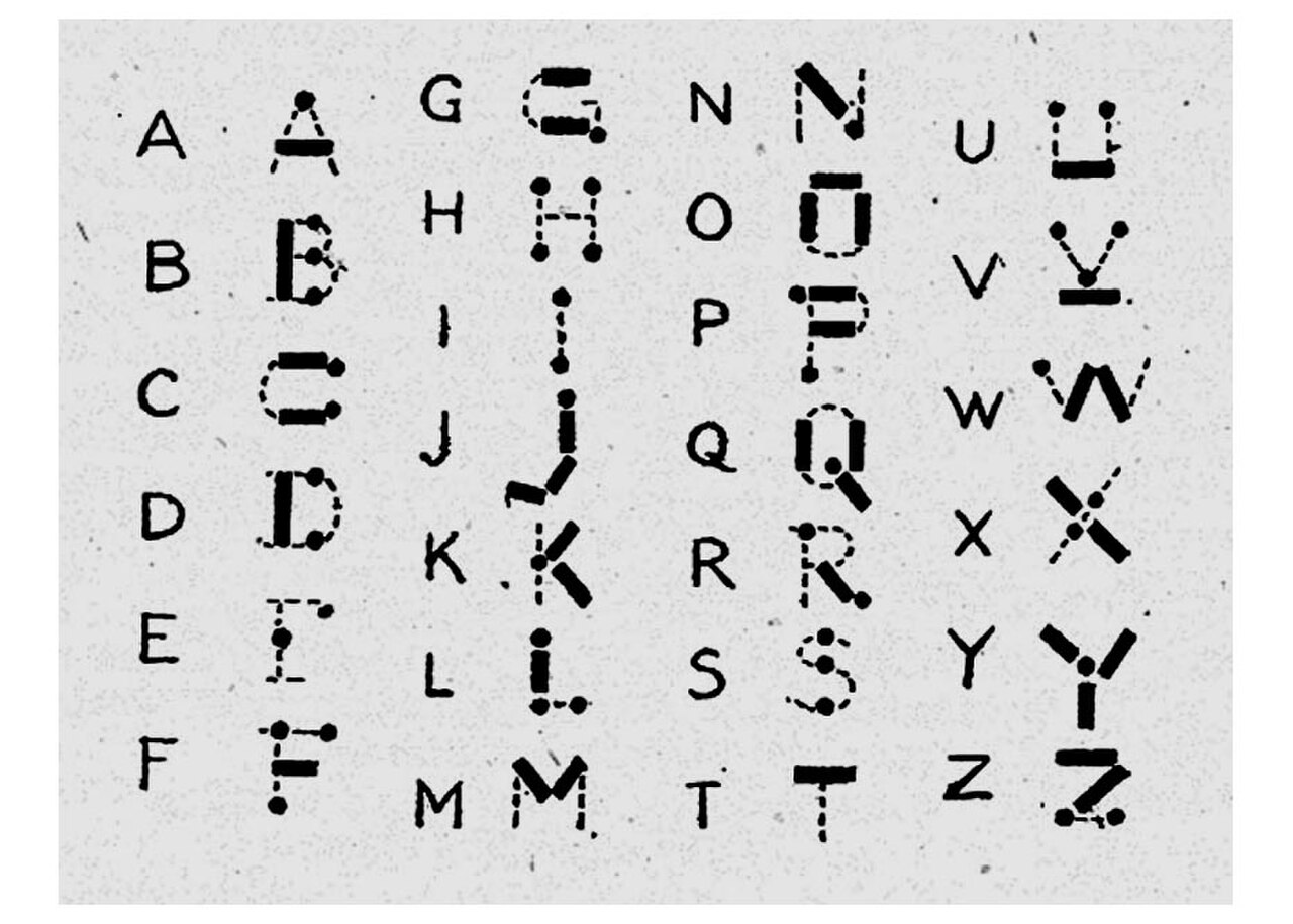 Morse Code Mnemonic chart from Girl Guides handbook 1916.jpg