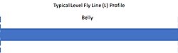 Typical Level (L) Fly Line Profile