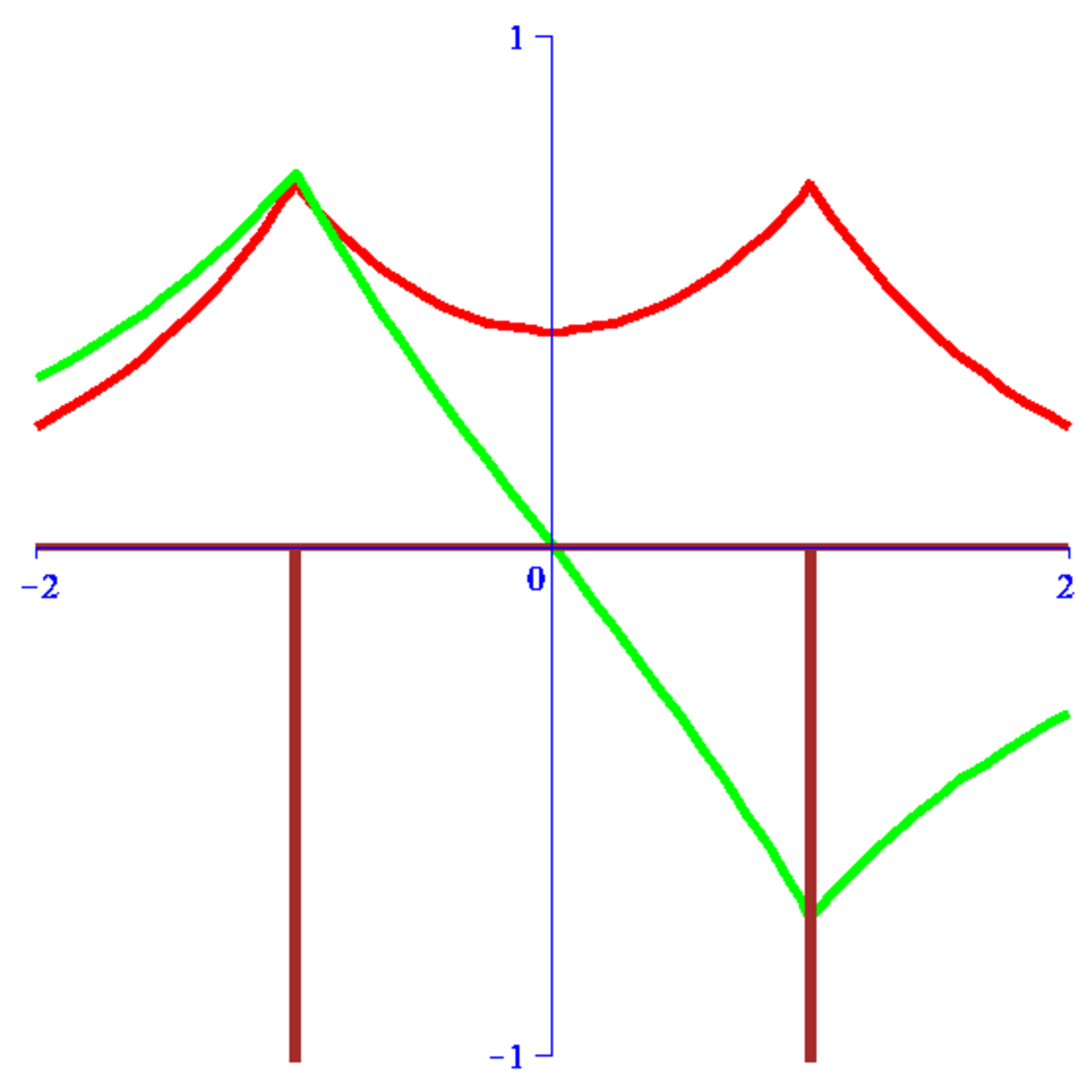 Doubledeltawell.png