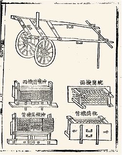 Illustration of a hwacha manual from the Gukjo-oryeui (國朝五禮儀, Five Rites of State)