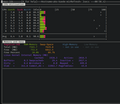 CPU Utilisation and Memory statistics