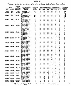 Table I