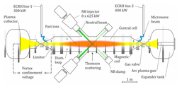 The location of the Diagnostics used to measure the behavior of the GDT.