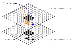 Example of graphics created with TikZ