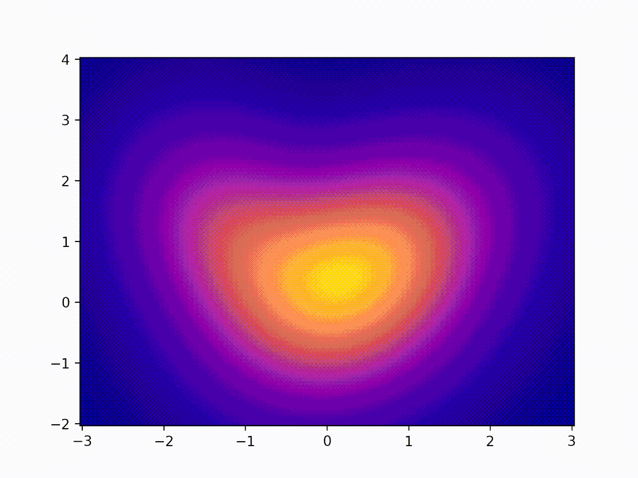 GMM Training on artificial data.gif