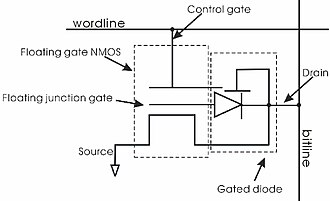 FJG diagrams