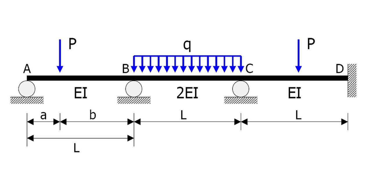 MomentDistributionMethod.jpg