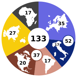 Graphic with the numbers of cardinal electors in attendance from each region