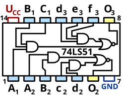 Pinout of SN74LS51 IC[5]