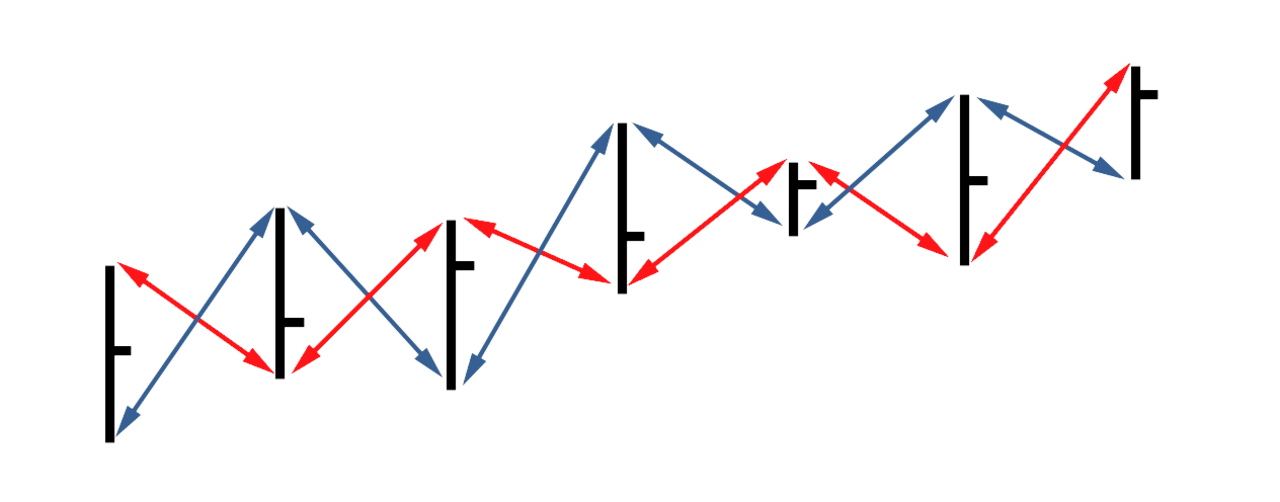 The Vortex Indicator.png