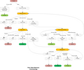 Peer State Machine Part 1