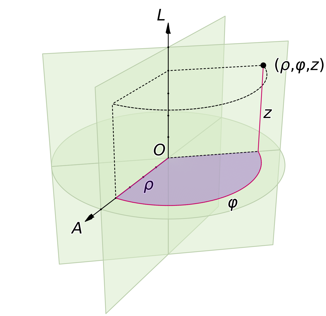 Coord system CY 1.svg