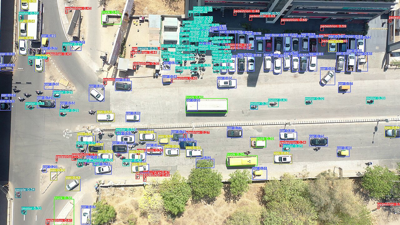 YOLOv5 and SAHI interface (Ariel top view of Ahmedabad, Gujarat, India, 2022).jpg