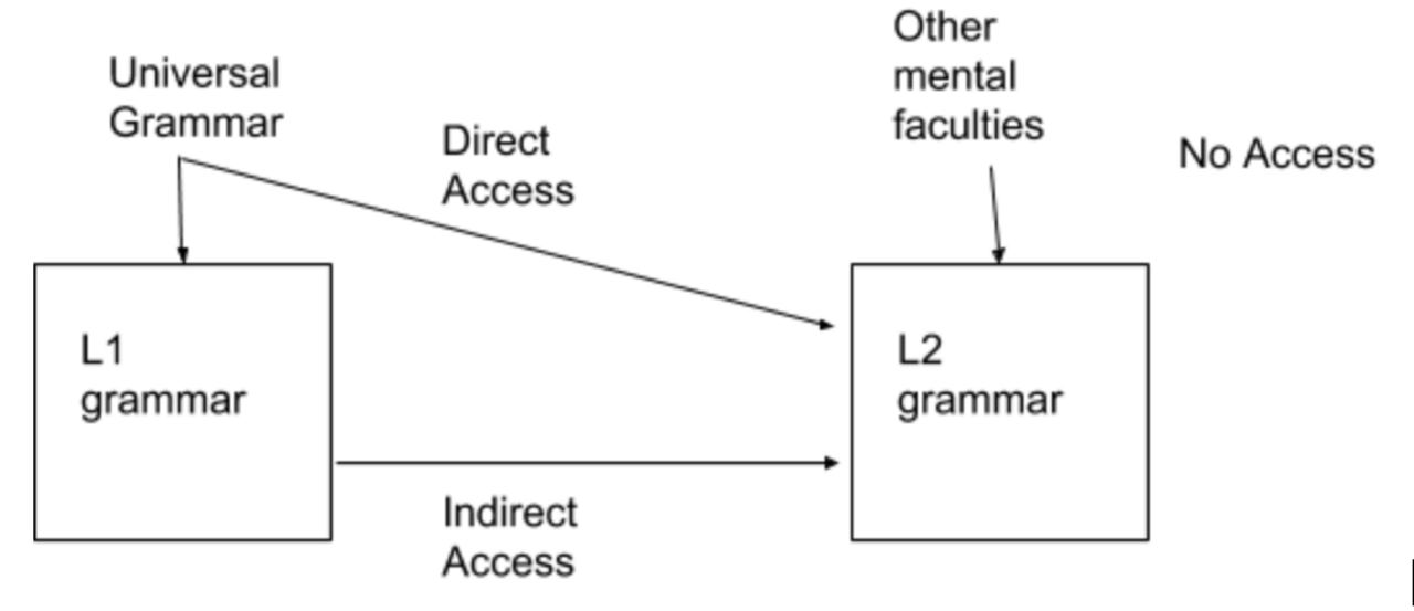 Access Theories.png