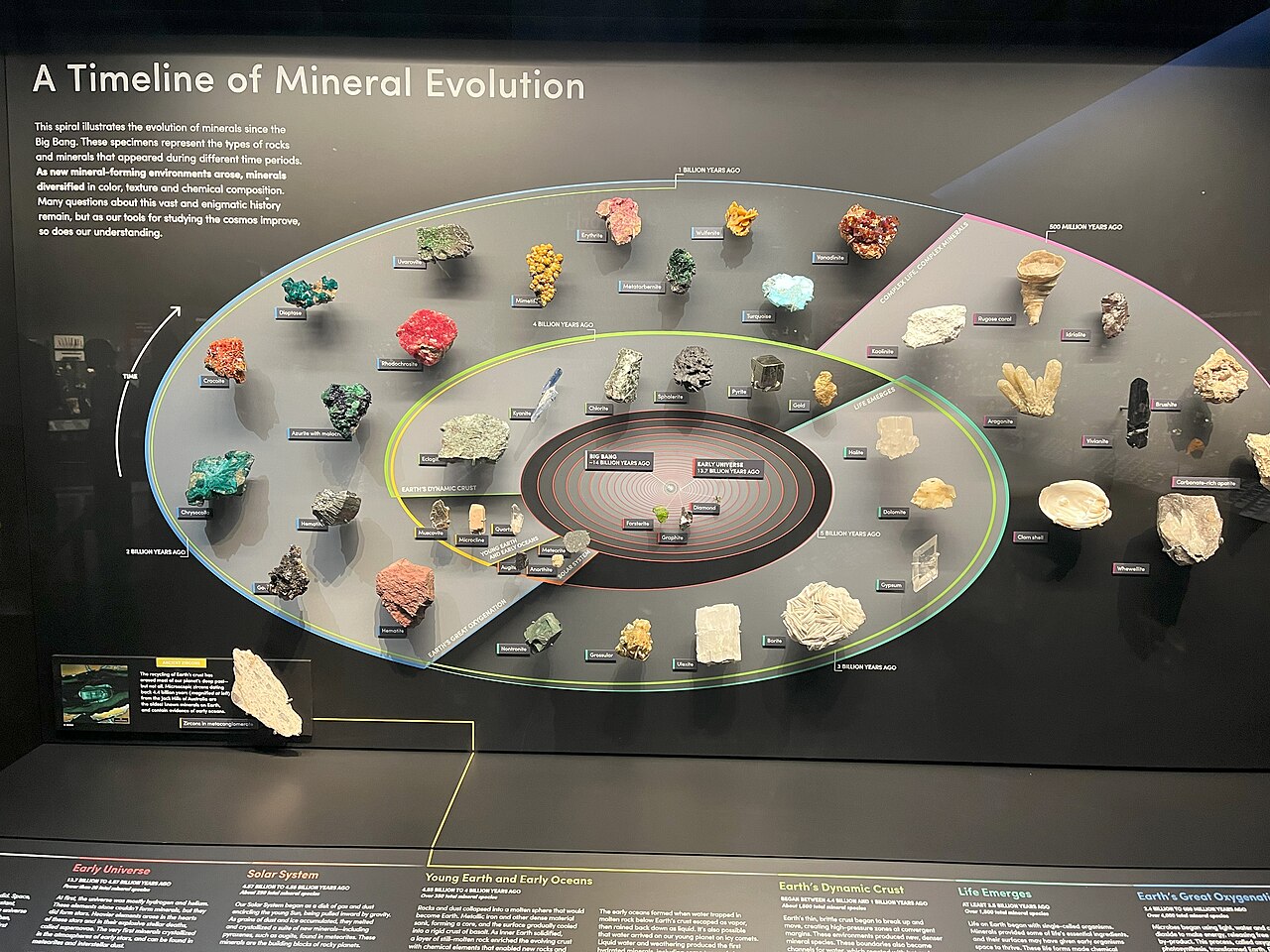 A Timeline of Mineral Evolution.jpg