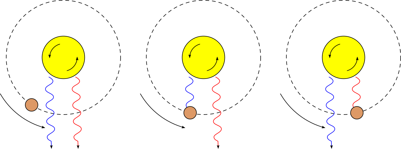Rossiter-McLaughlin effect.svg