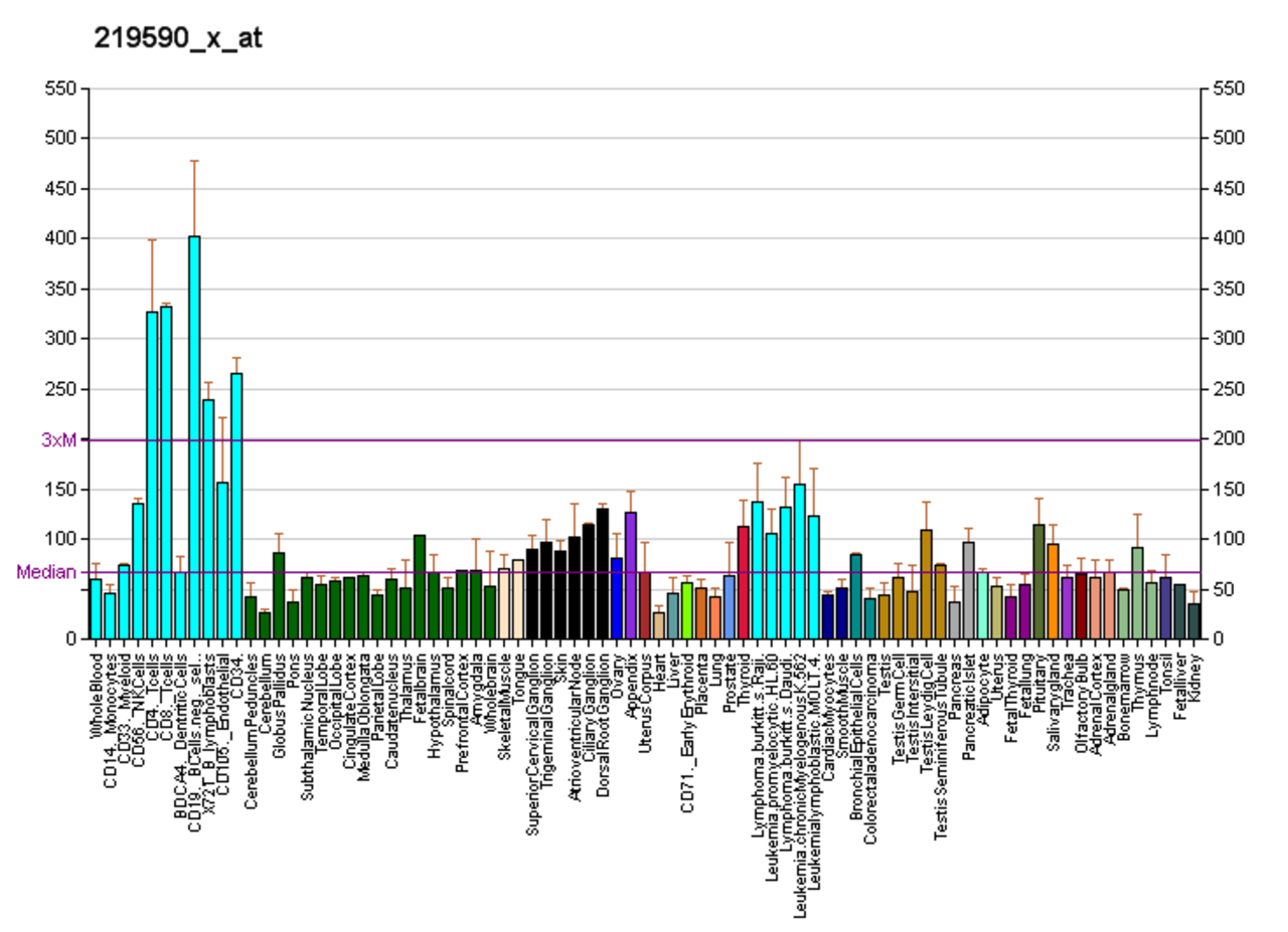 PBB GE DPH5 219590 x at fs.png