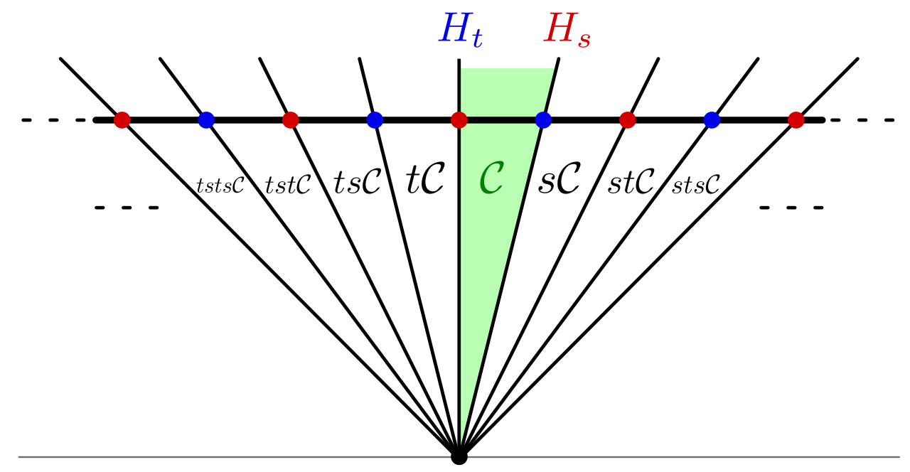 Affine dihedral complex.svg