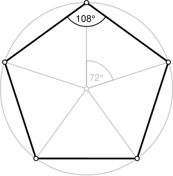 Rotations of a pentagon