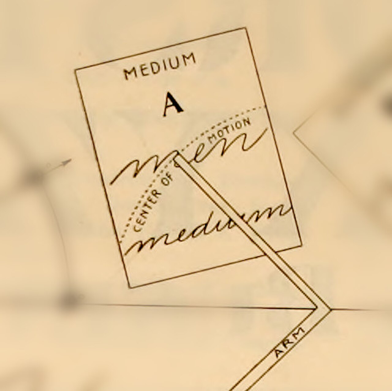 Zaner 1896 movement and form.jpg