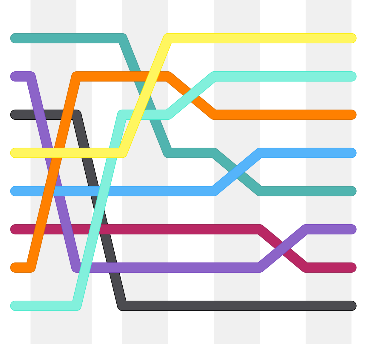 Shell sorting algorithm color bars.svg
