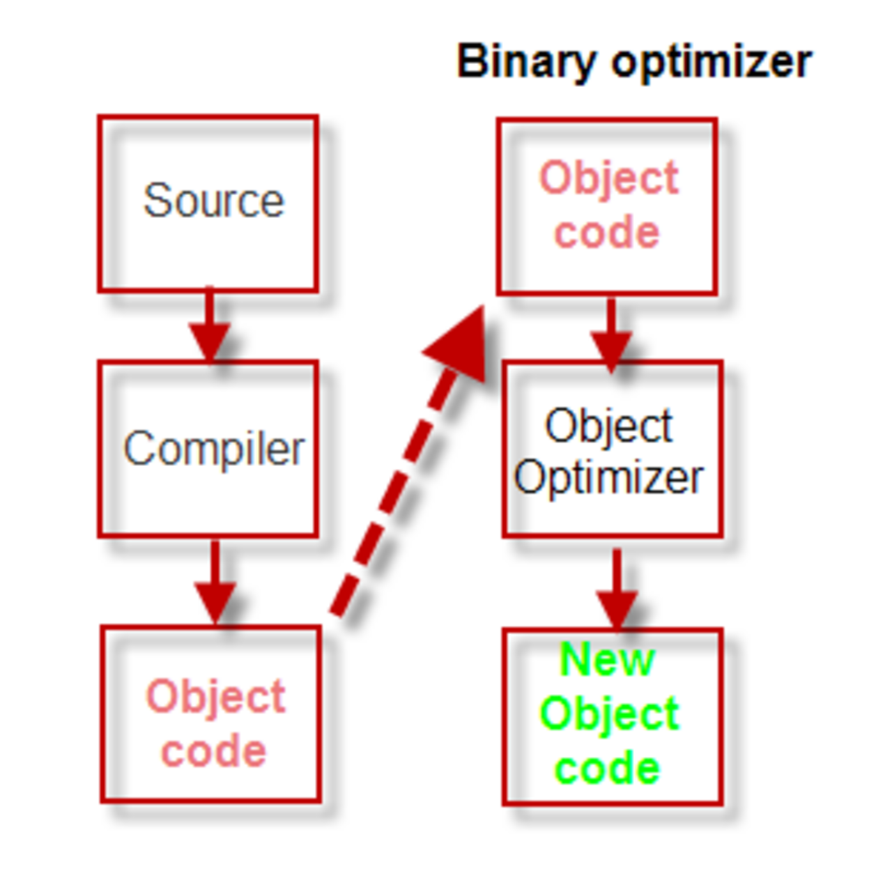 Binary optimizer.png