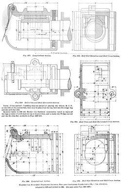 An American journal box showing a plain bearing[10]