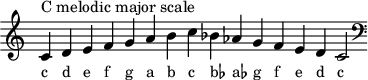 
\header { tagline = ##f }
scale = \relative b { \key c \major \omit Score.TimeSignature
  c^"C melodic major scale" d e f g a b c bes as g f e d c2 \clef F \key c \major }
\score { { << \cadenzaOn \scale \context NoteNames \scale >> } \layout { } \midi { } }
