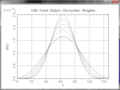 Example of simple plot using PLplot